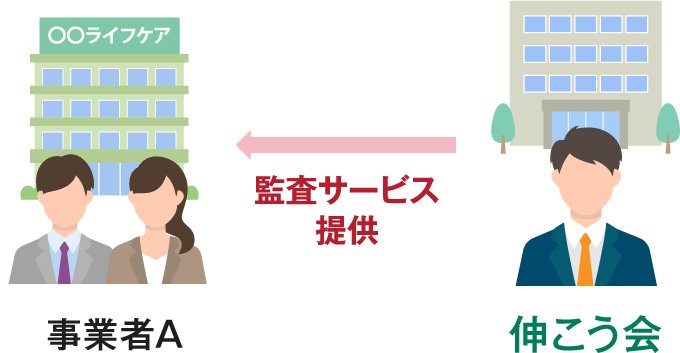 事業者A←監査サービス提供←伸こう会